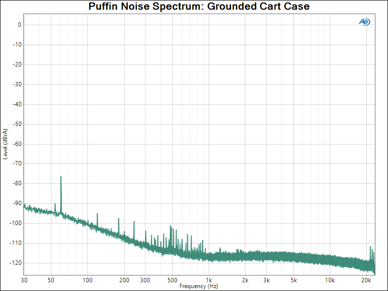 Puffin Noise Spectrum_ Grounded Cart Case.png