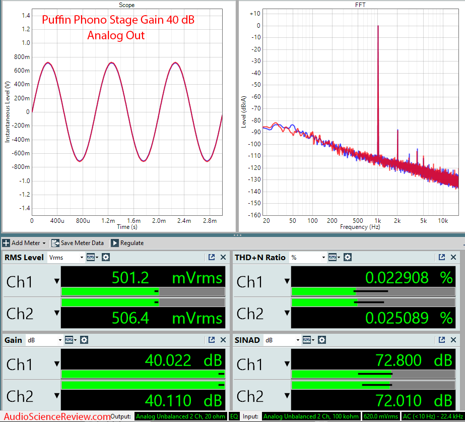 Puffin Review Phono Stage RCA Output.png