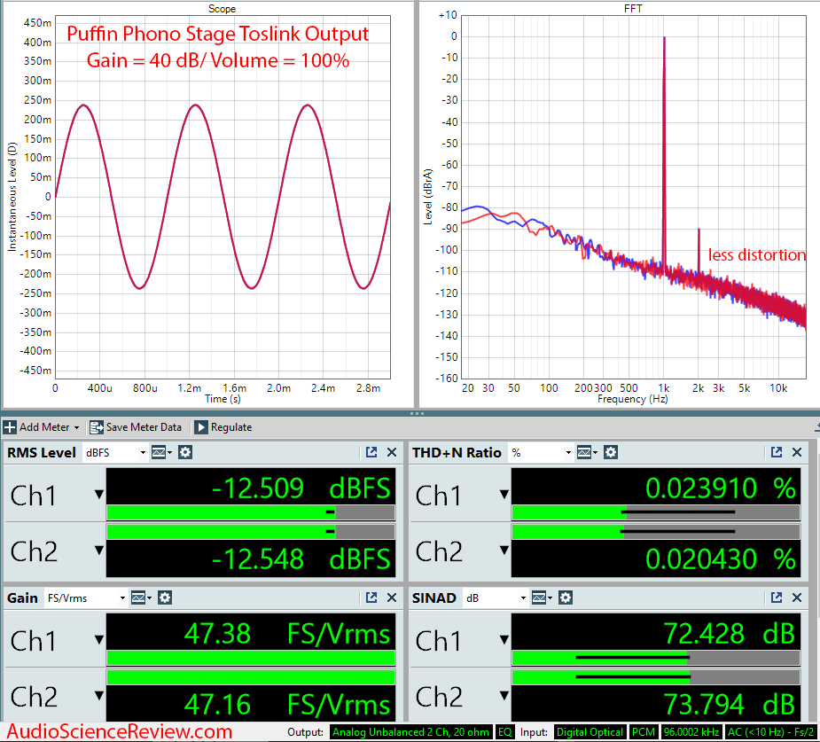Puffin Review Phono Stage Toslink Digital Output.png