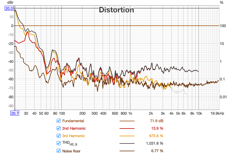 Purif 1m 95 dB dBr.png