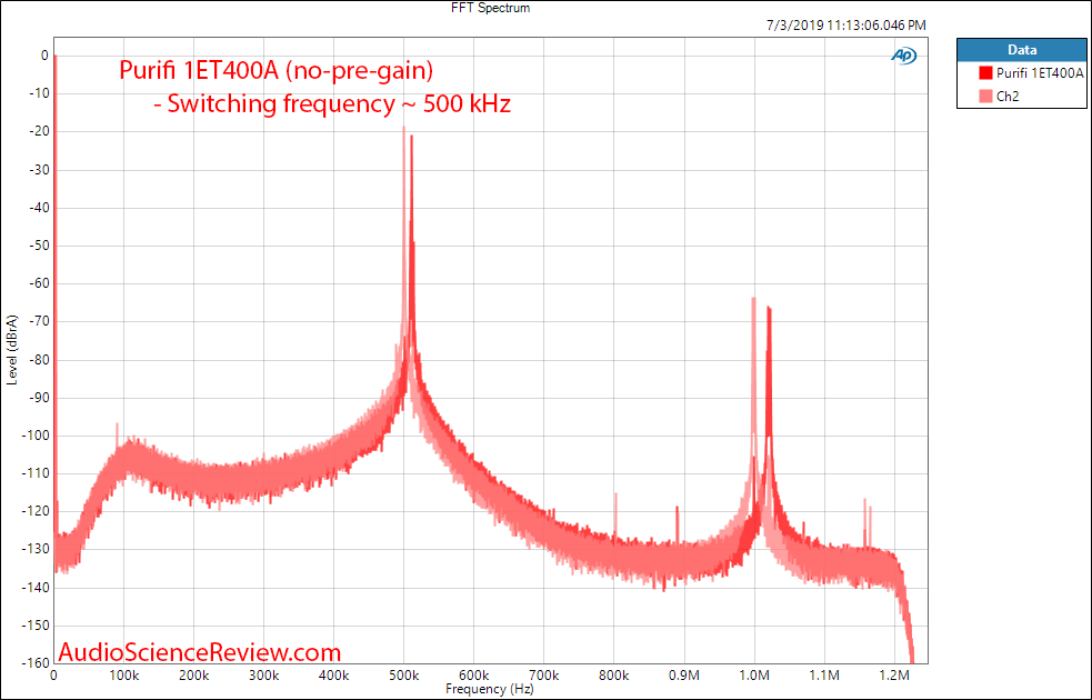 Purifi 1ET400A Class-d Amplifier Module 1 khz FFT Spectrum Audio Measurements.png