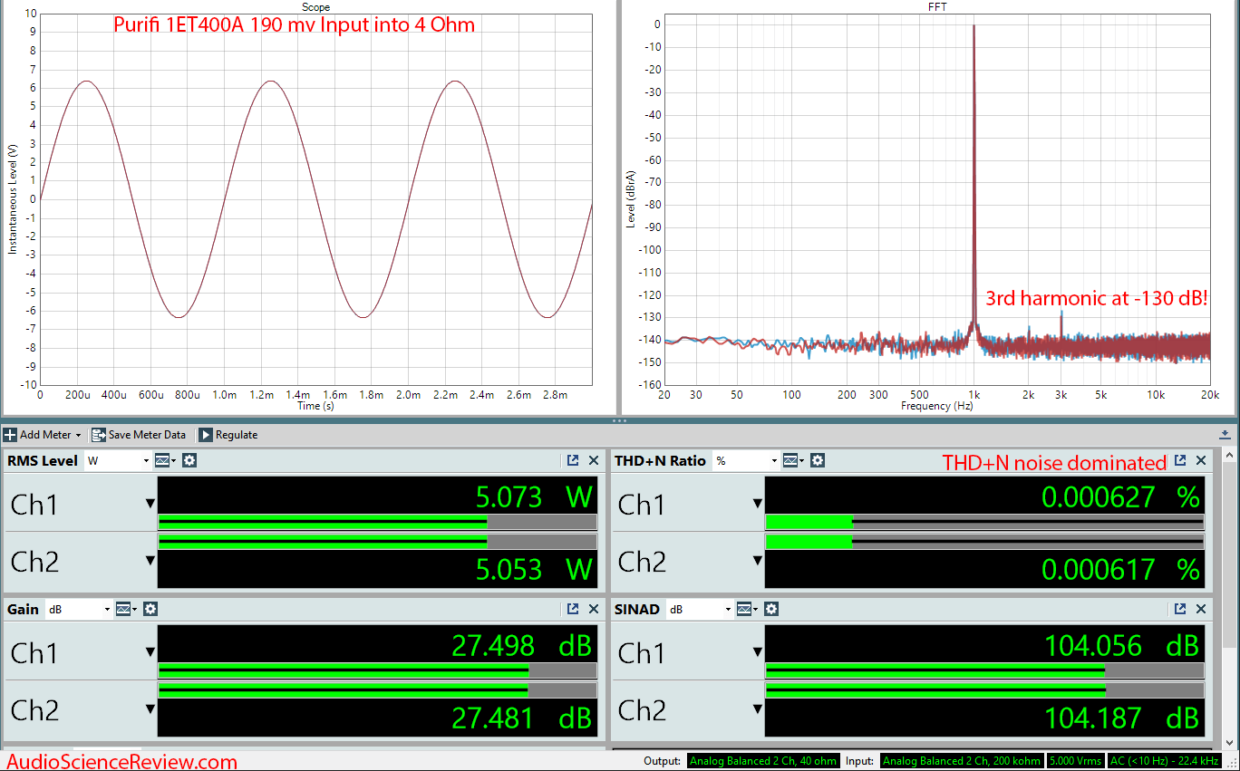 Purifi 1ET400A Class-d Amplifier Module Audio Measurements.png