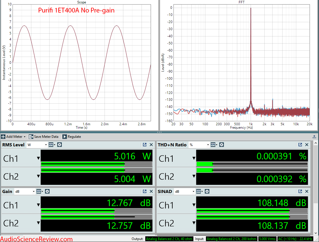 Purifi 1ET400A Class-d Amplifier Module No Pre-gain Audio Measurements (1).png