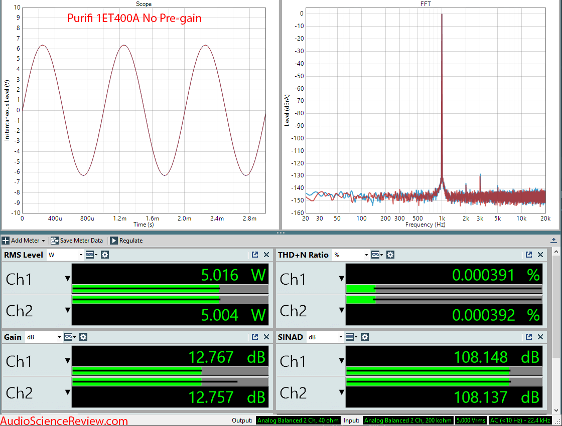 Purifi 1ET400A Class-d Amplifier Module No Pre-gain Audio Measurements.png
