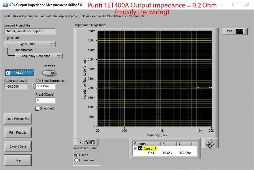 Purifi 1ET400A Class-d Amplifier Module Output Impedance Measurement.png