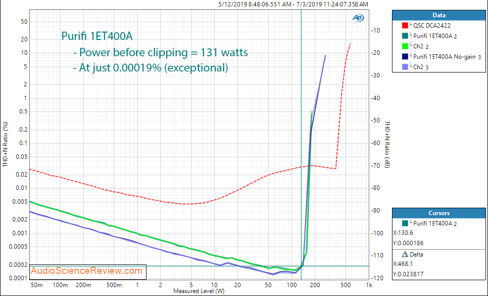 Purifi 1ET400A Class-d Amplifier Module Power into 8 ohm Audio Measurements.png