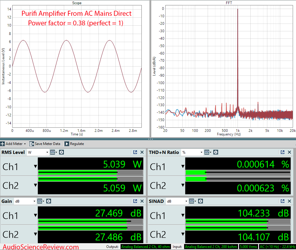 Purifi Amplifier from AC Mains Measurements.png