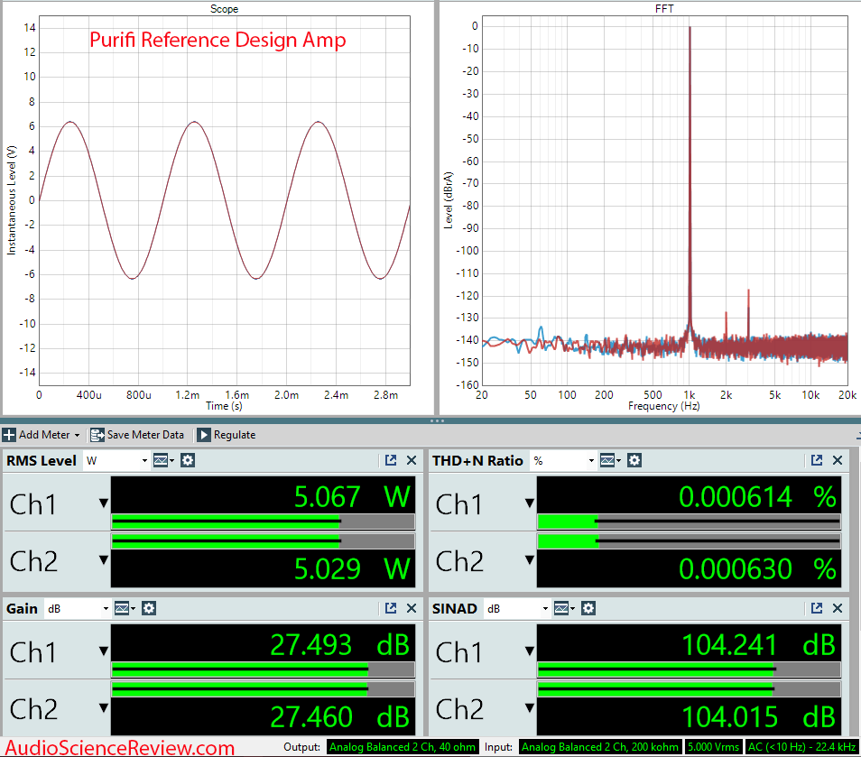 Purifi amplifier measurements.png