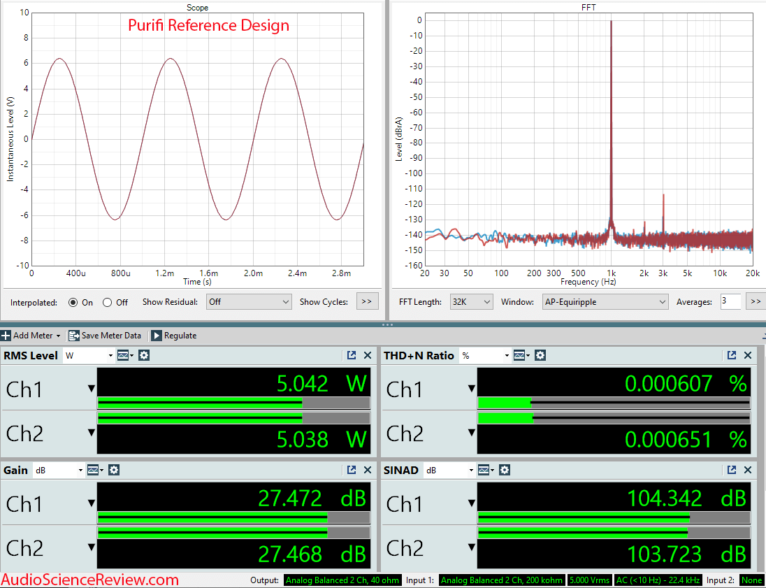Purifi Class D stereo amplifier measurement.png