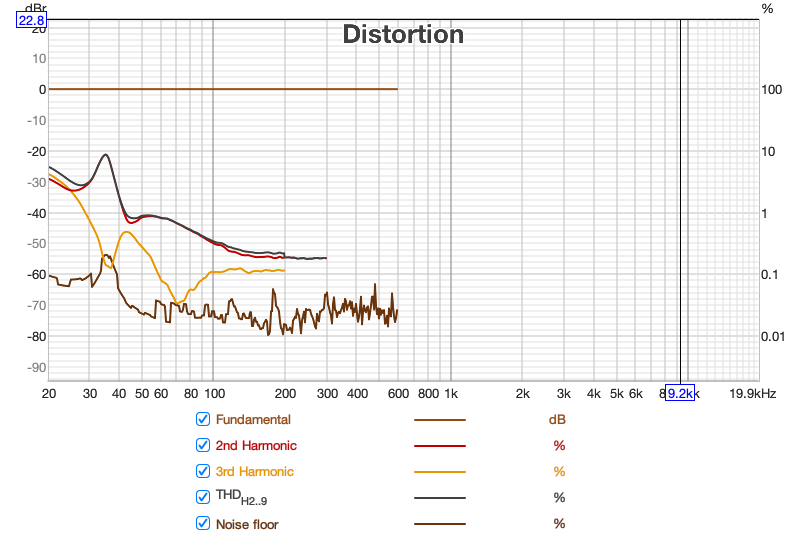 Purifi nearfield dBr.png