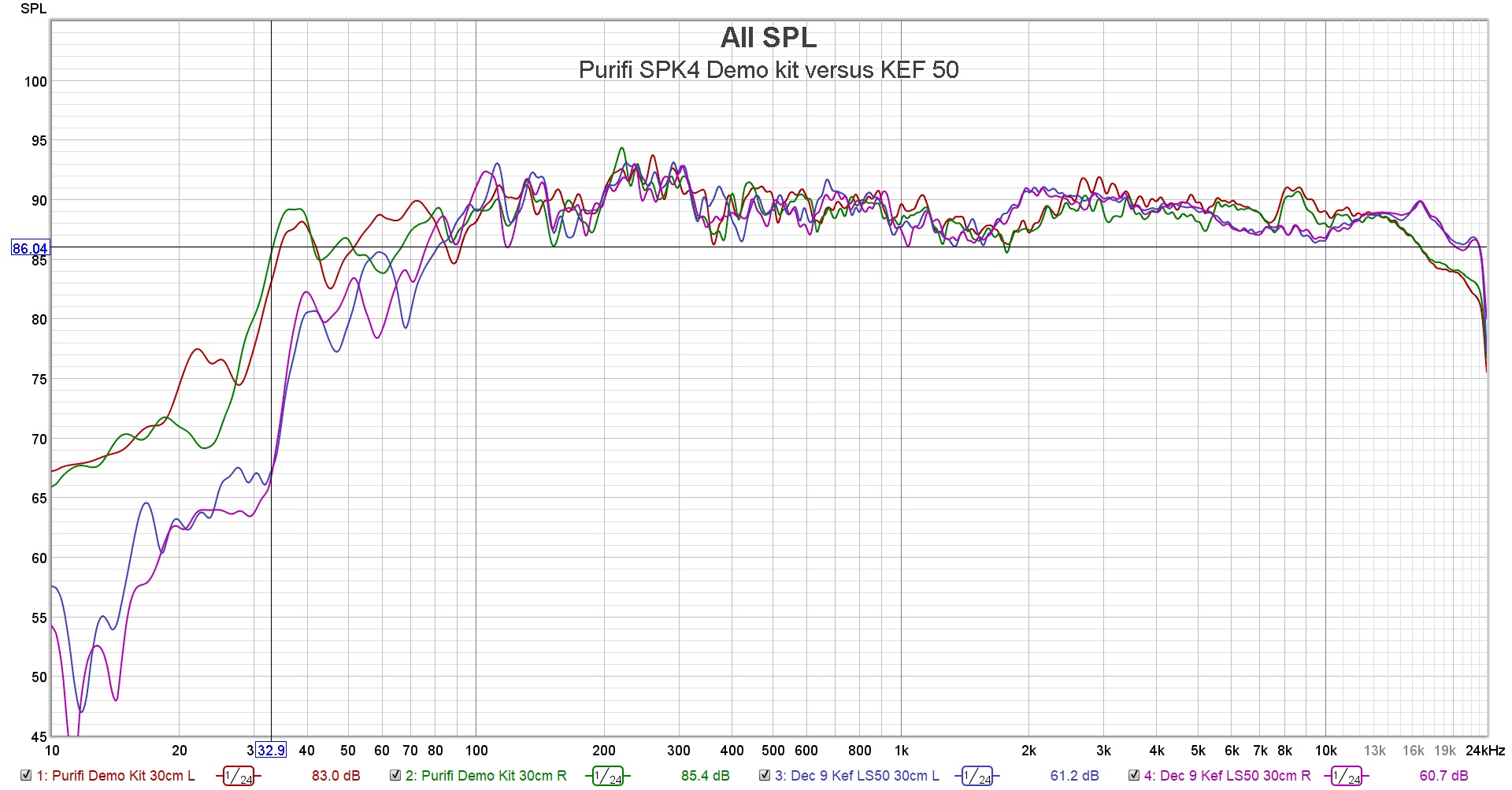 Purifi SPK4 Demo kit versus KEF 50 fr.jpg