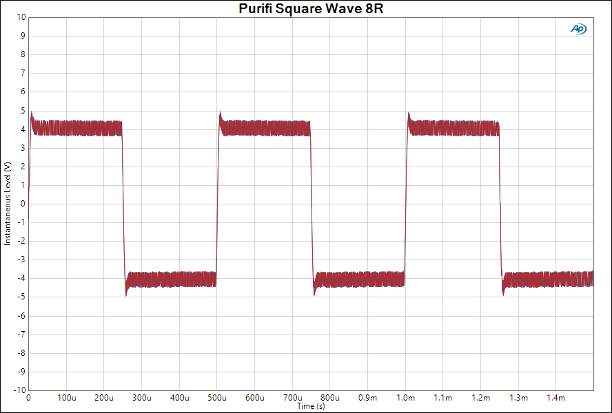 Purifi Square Wave 8R.png