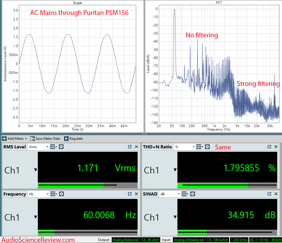 Puritan Audio PSM156 AC Mains Through Measureemnts Mains Purifier Filter.png