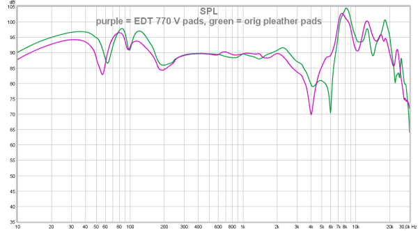 purple = EDT 770 V pads, green = orig pleather pads.png