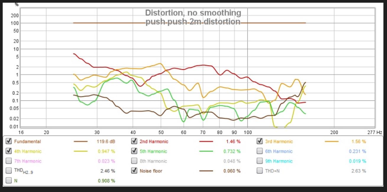 push push 2m distortion percent.JPG