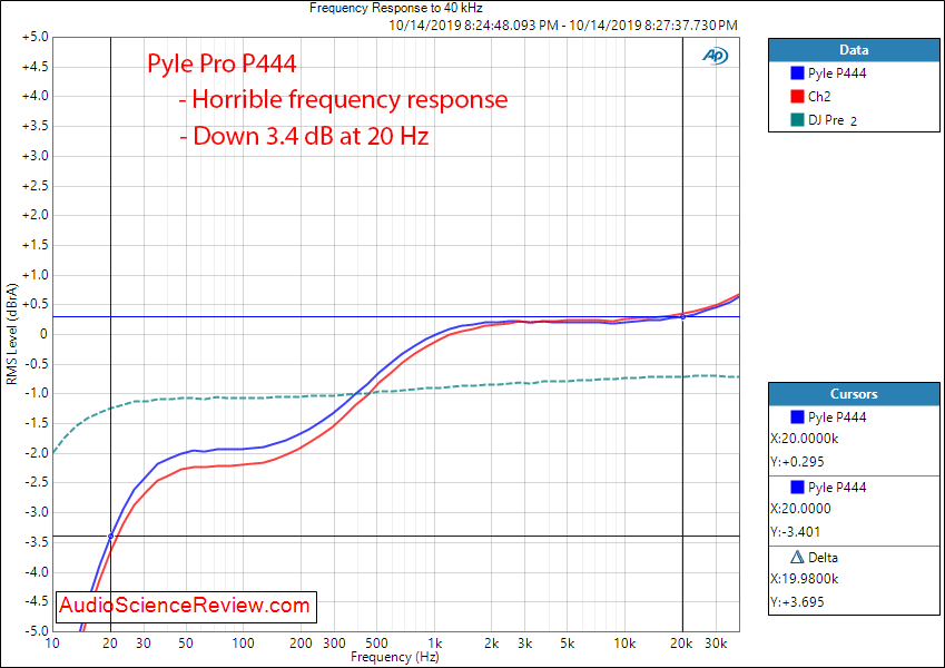 Pyle Pro P444 Phono Amp Lab Power Supply Frequency Response Audio Measurements.png