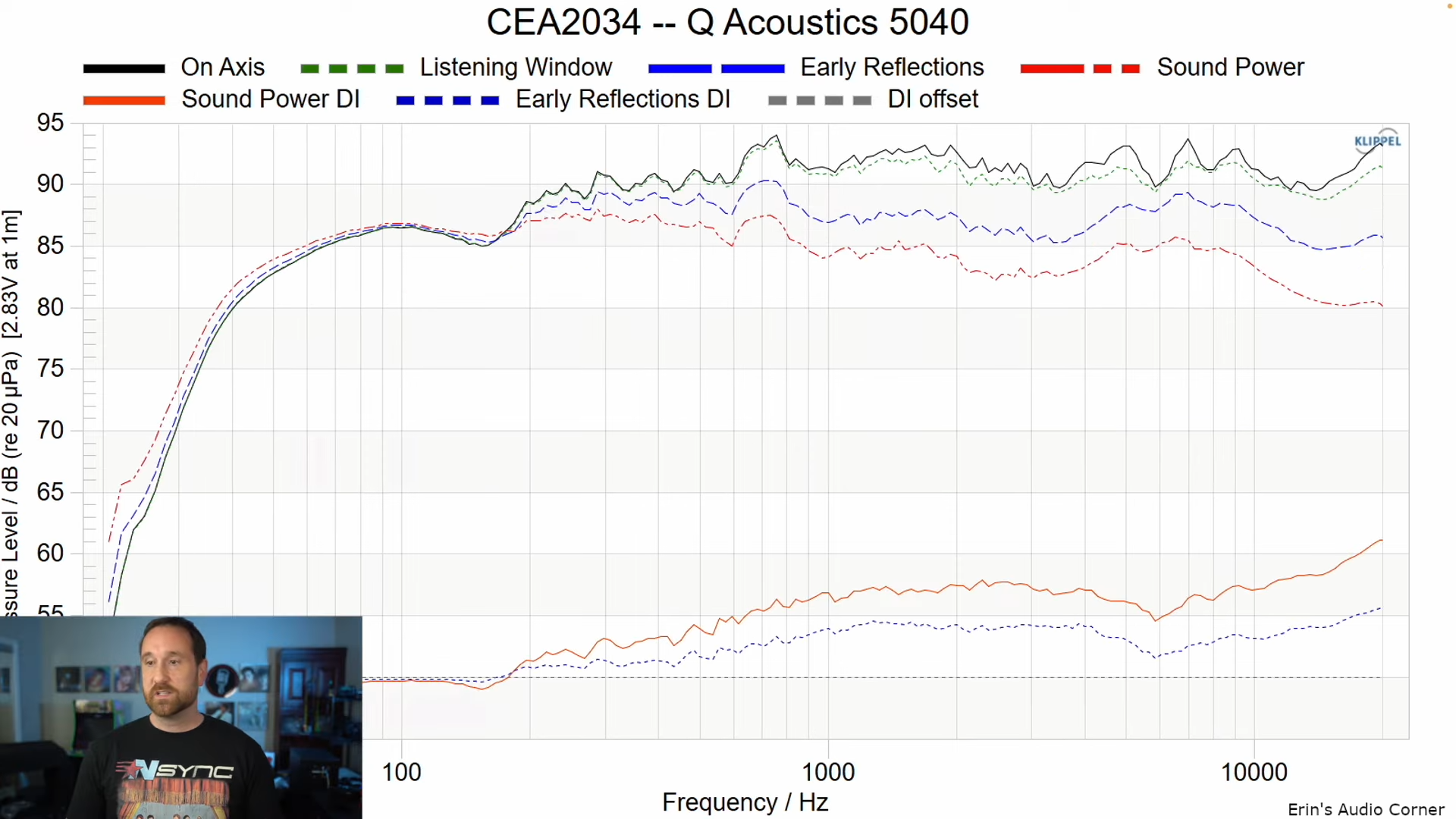 Q Acoustics 5040 Floorstanding Speaker Review. 12-48 screenshot.png