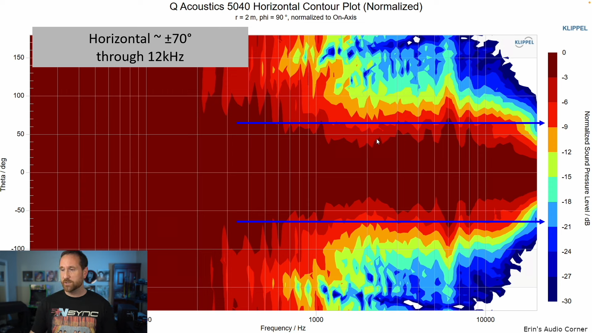 Q Acoustics 5040 Floorstanding Speaker Review. 14-38 screenshot.png