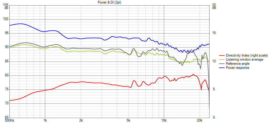 Q900 coax desktop speaker listening window, power, DI.png