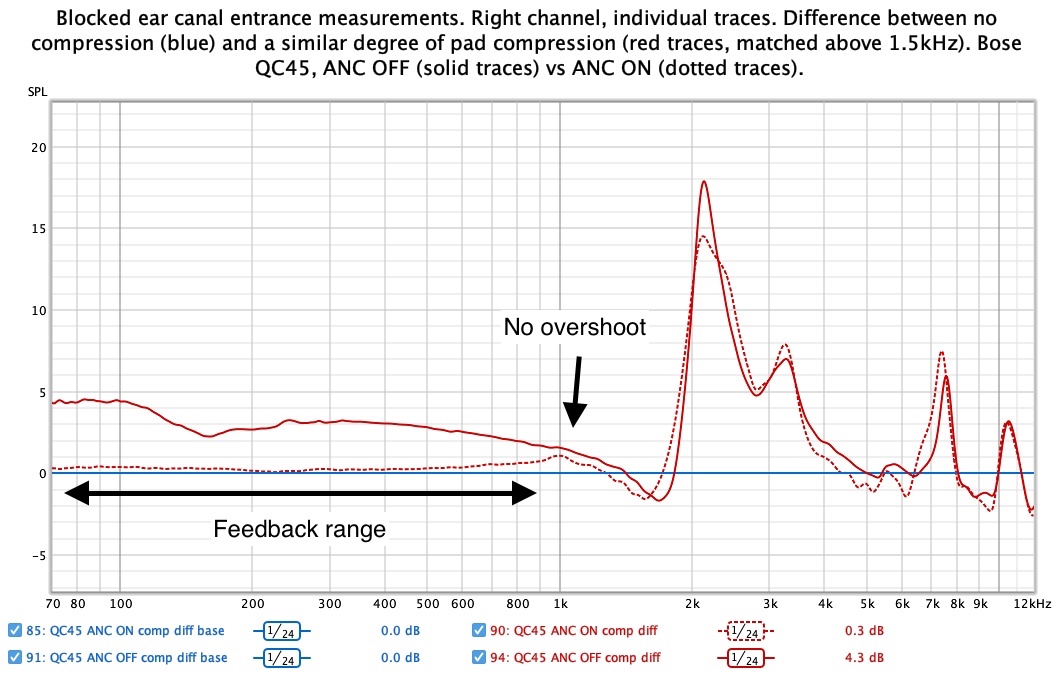 QC45 ANC OFF vs ANC on under similar compression copy.jpg