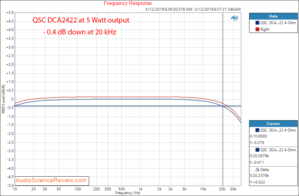 QSC DCA2422 Digital Cinema Amplifier Frequency Response Audio Measurements.png