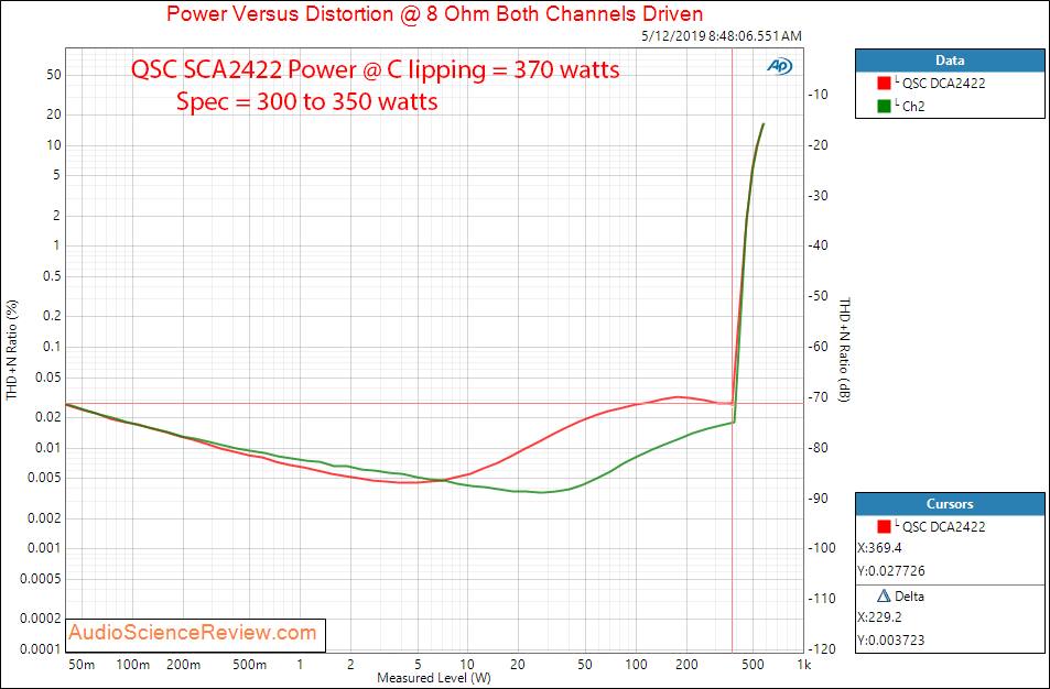 QSC DCA2422 Digital Cinema Amplifier Power at 8 Ohms Audio Measurements.png