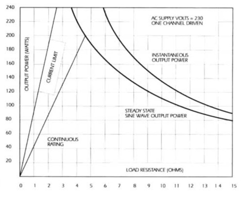 Quad 606 power output.jpg