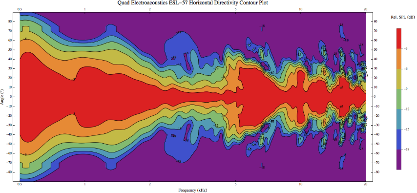 Quad Electroacoustics ESL-57 H Front Contour Plot (Liten).png