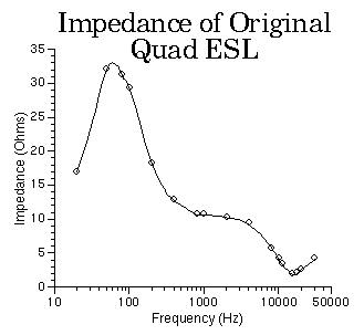 quad_impedance_graph.jpg