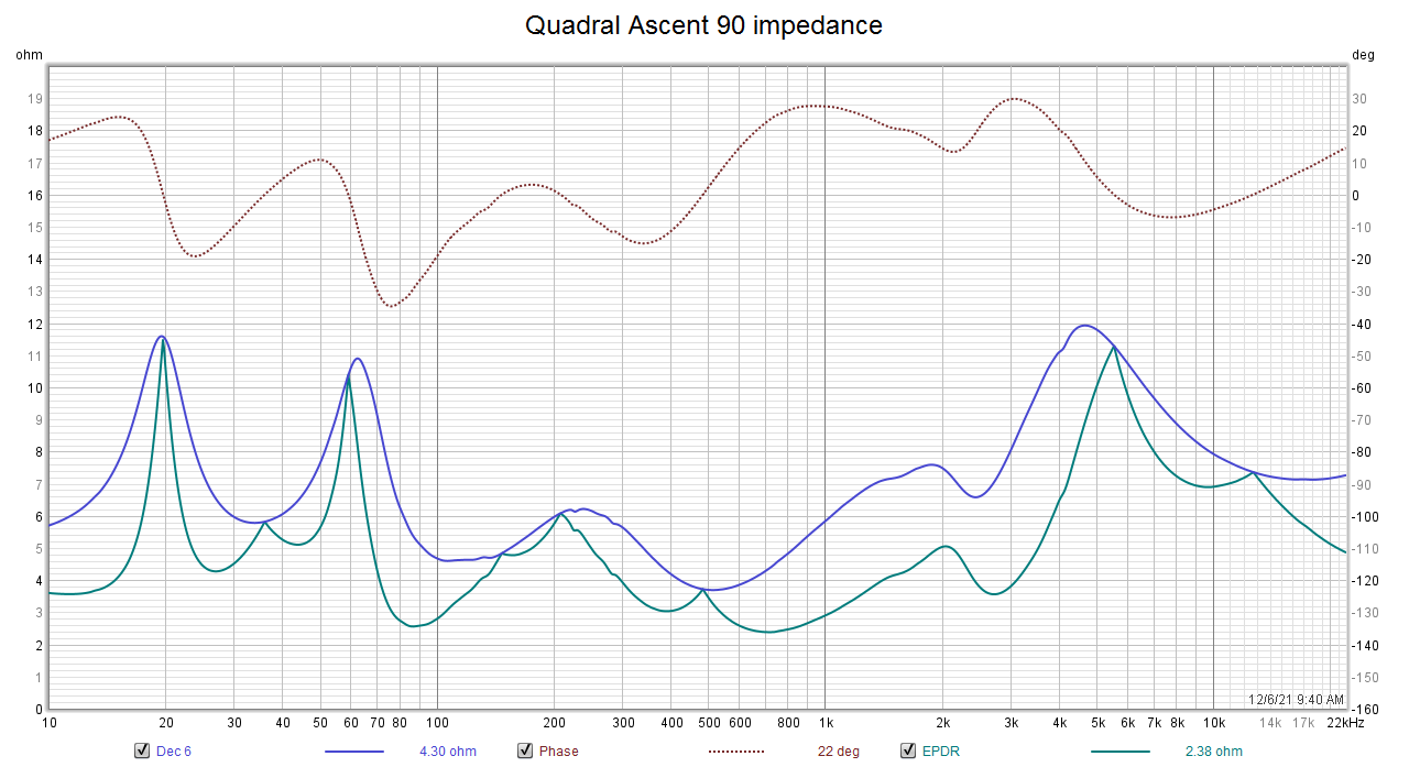 Quadral_Ascent90_impedance.png