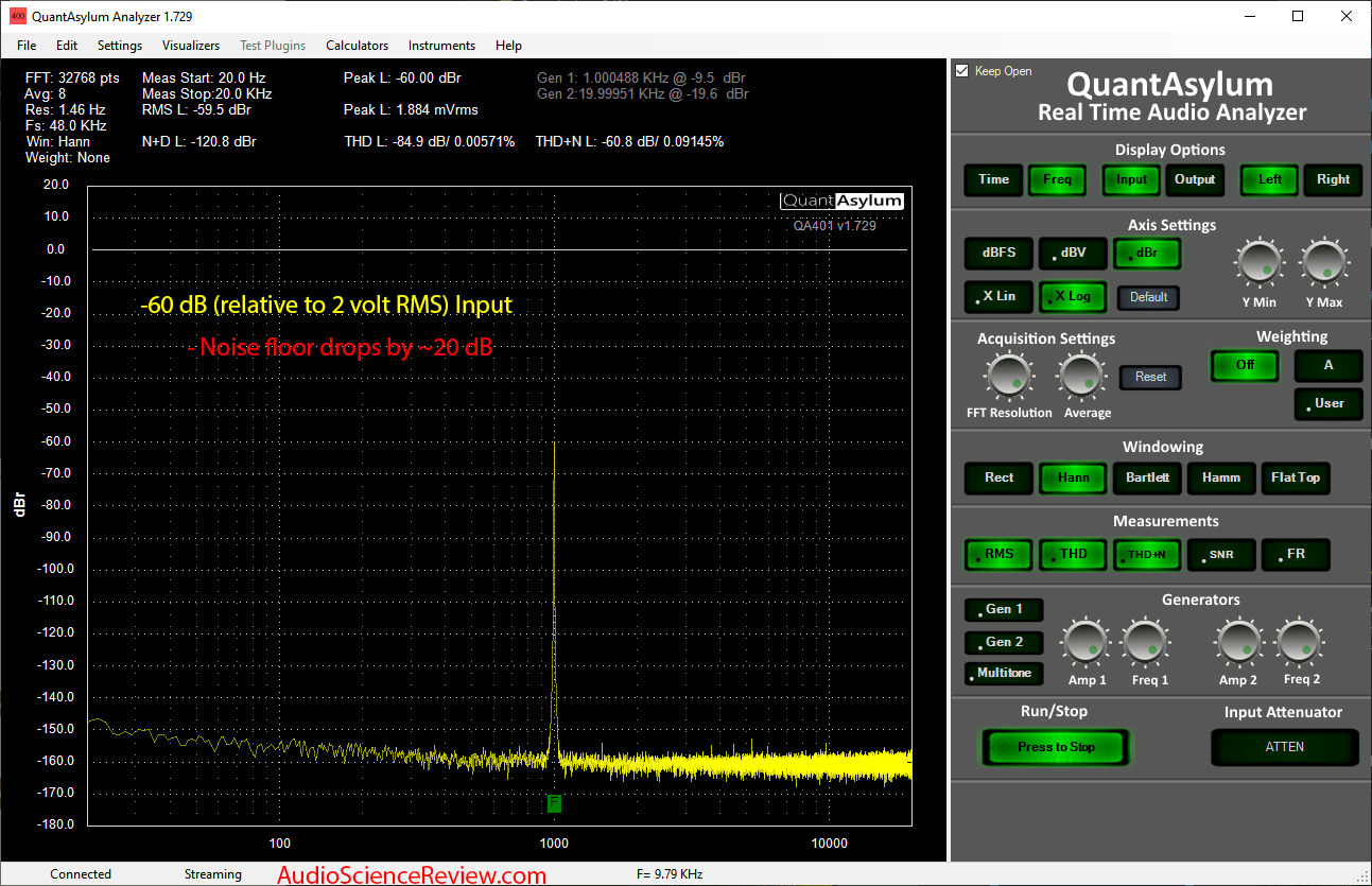 QuantAsylum Analog Input QA401 -60 dB Input Audio Measurements.png