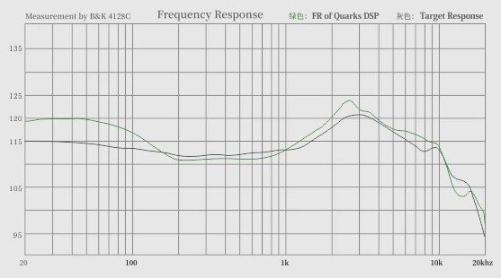 quarks dsp fr.jpg