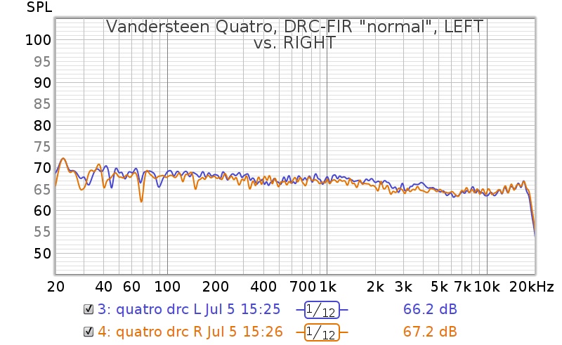 quatro-drc-fir-left-vs-right.jpg