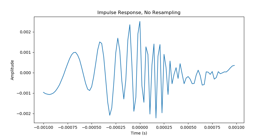 quatro_impulse_response_no_resampling.png