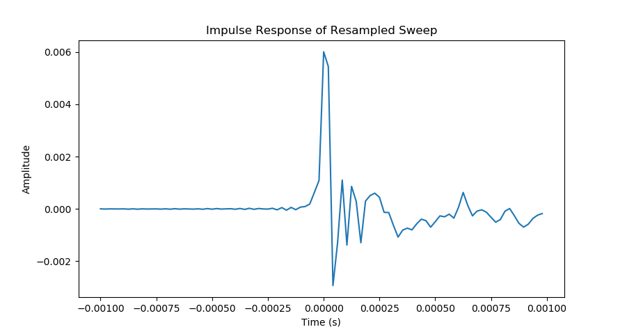 quatro_impulse_response_with_resampling.png