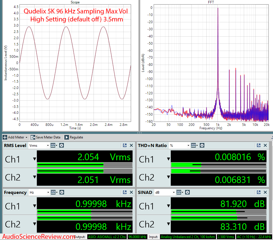 Qudelix 5K Portable DAC and Headphone Amp USB Audio Measurements.png