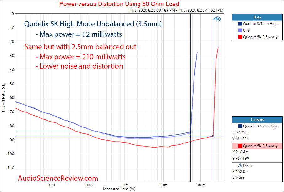 Qudelix 5K Portable DAC and Headphone Amp USB  Power into 50 ohm balanced Audio Measurements.png