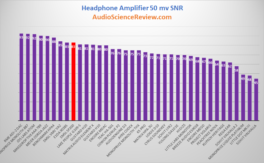Quietest Headphone Amplifier Reviewed.png