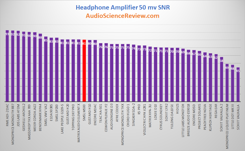 Quietest headphone amplifier reviewed.png