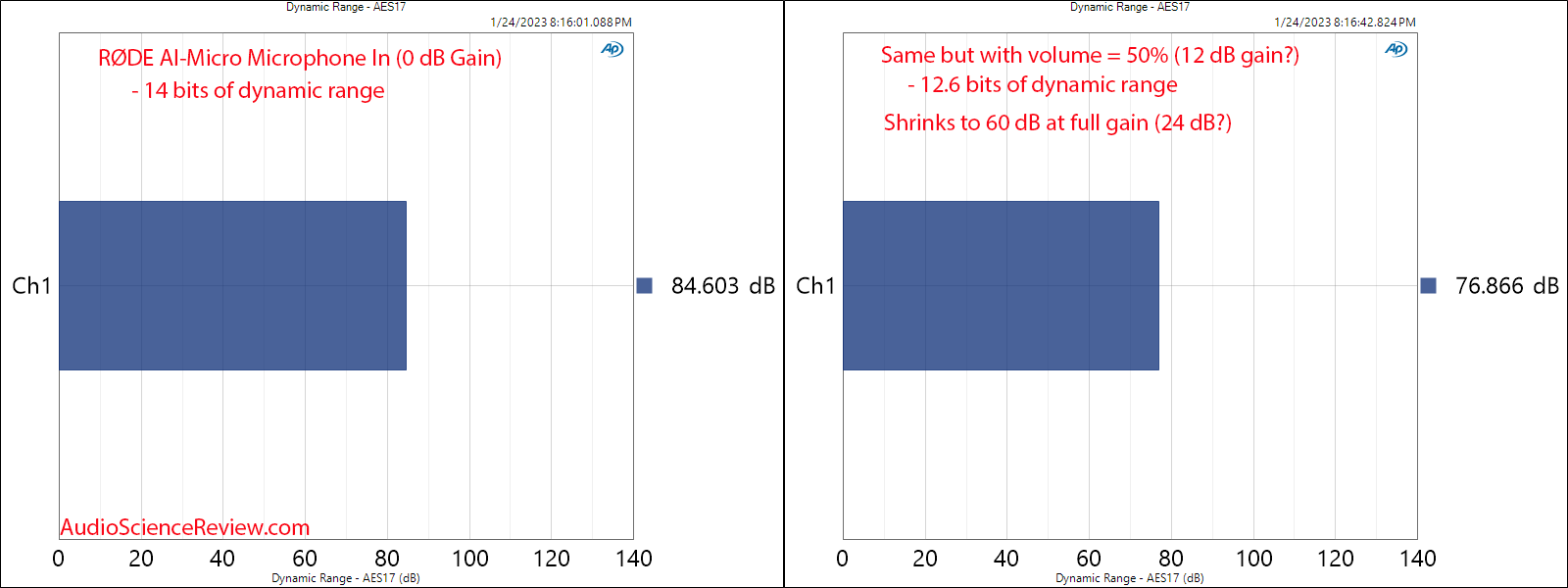 RØDE AI-Micro Microphone In Dynamic Range Measurements.png