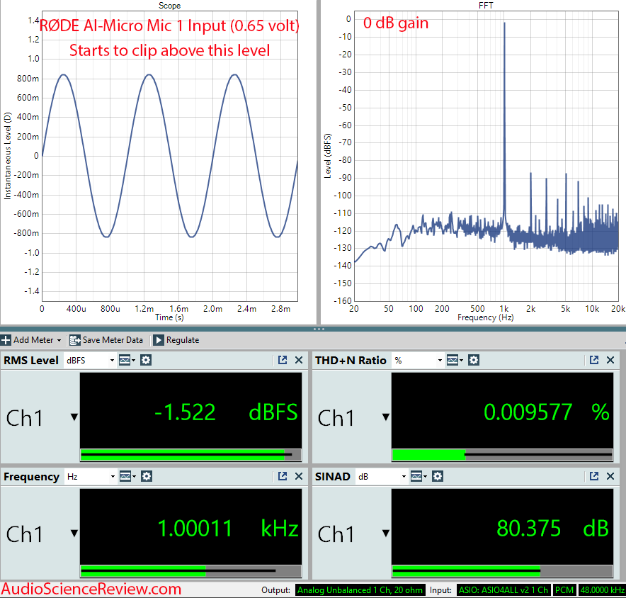 RØDE AI-Micro Microphone In Measurements.png