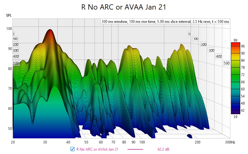 R No ARC or AVAA Jan 21 - waterfall to 300hz.jpg