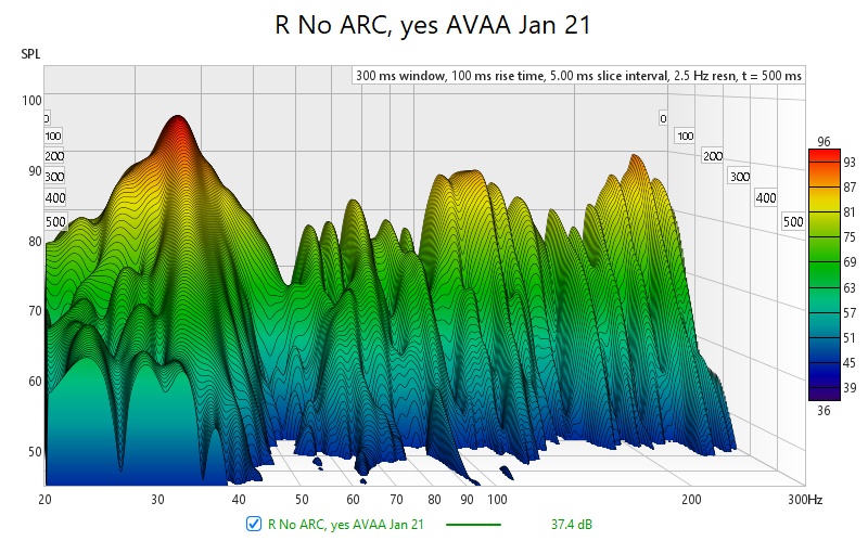 R No ARC, yes AVAA Jan 21 - waterfall up to 300hz.jpg