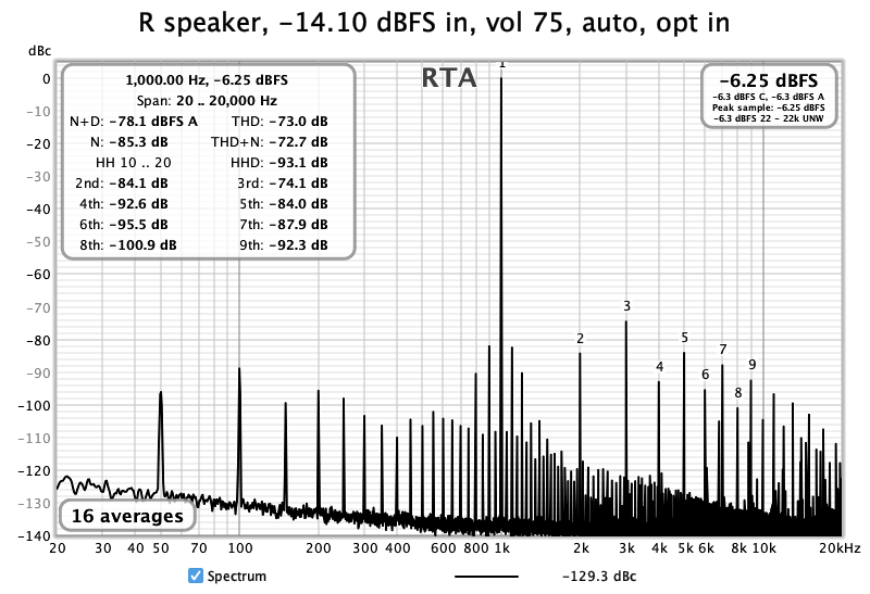 R speaker, -14.10 dBFS in, vol 75, auto, opt in.png