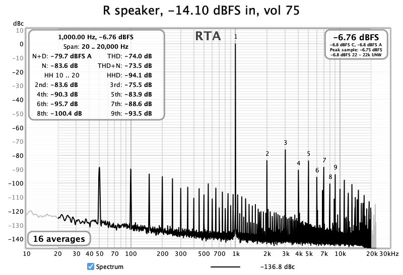R speaker, -14.10 dBFS in, vol 75.png