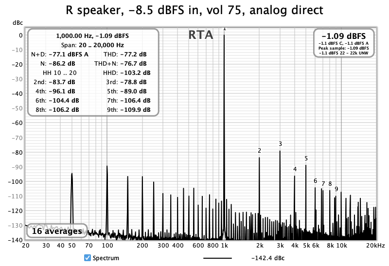 R speaker, -8.5 dBFS in, vol 75, analog direct.png