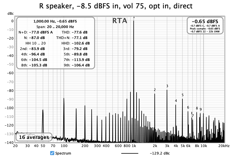 R speaker, -8.5 dBFS in, vol 75, opt in, direct.png