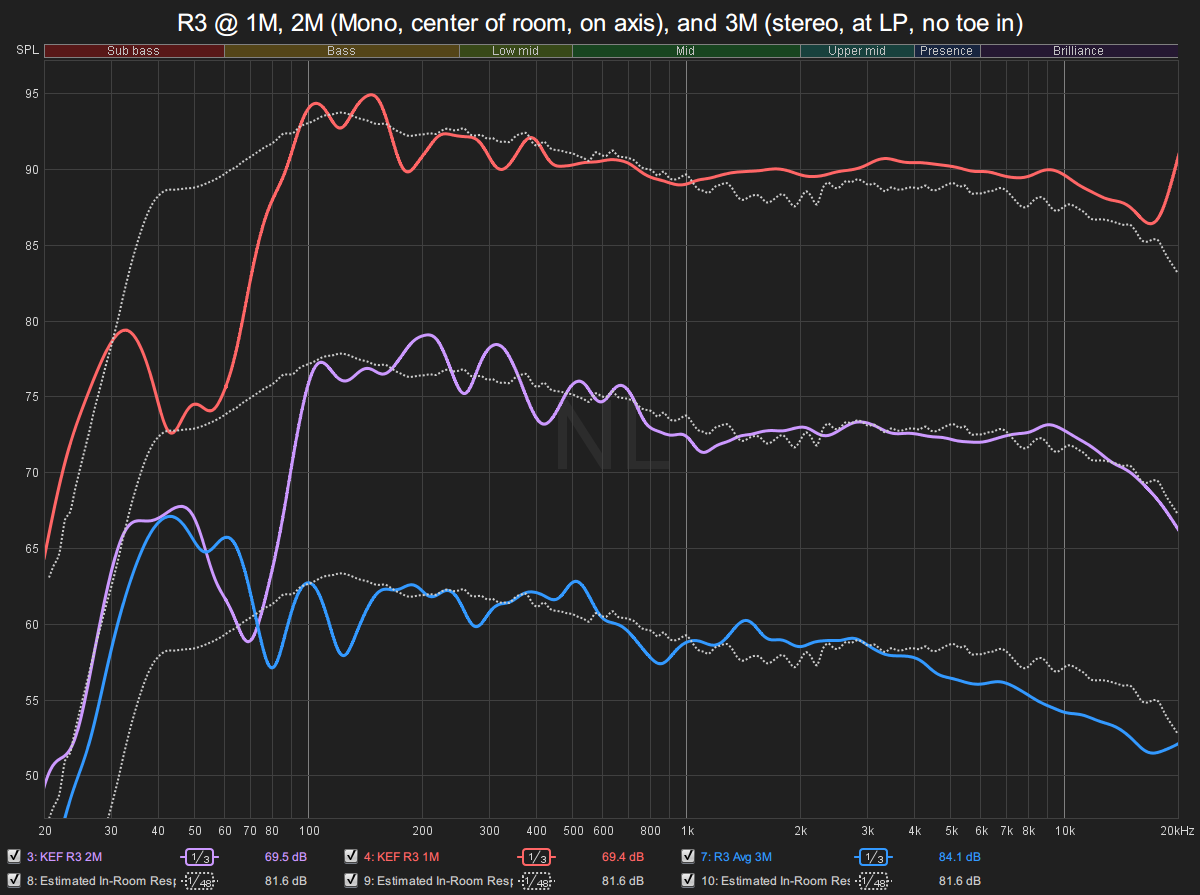 R3 Distance.png