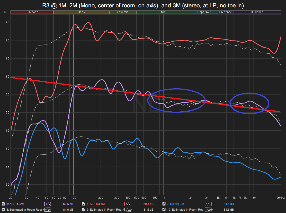 R3 Distance.png