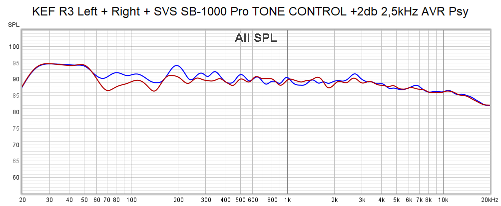 R3 Tone Control AVR.png